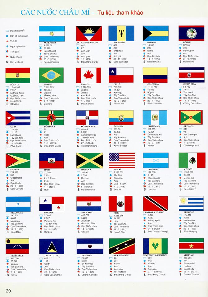 Quốc kỳ các nước thuộc Châu Mỹ, click vào hình để xem kích thước lớn