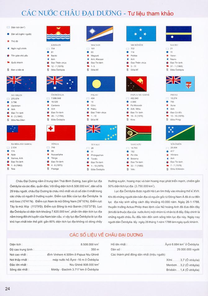 Quốc kỳ các nước thuộc Châu Đại Dương
