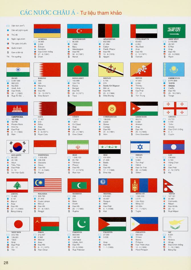 Quốc kỳ các quốc gia thuộc Châu Á