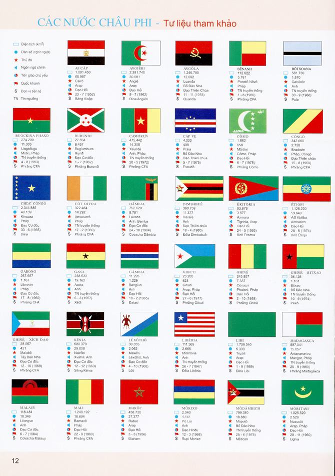 Quốc kỳ các quốc gia thuộc Châu Phi, click vào hình để xem kích thước lớn